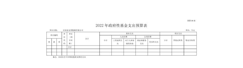 河南省水利勘测有限公司2022年部门预算公开资料0015.jpg
