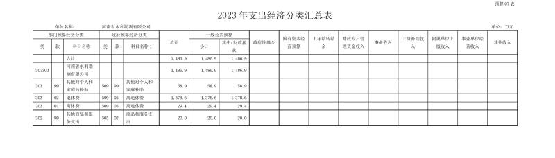 河南省水利勘测有限公司2023年预算公开_202302252210340015.jpg